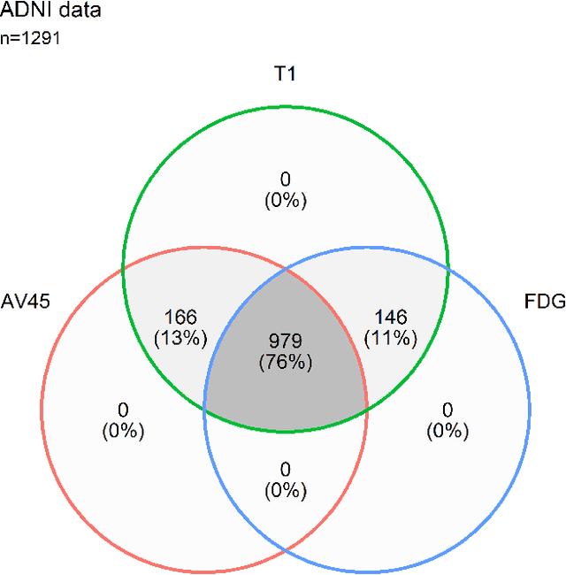 Figure 1 for Full Information Linked ICA: addressing missing data problem in multimodal fusion