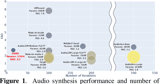 Figure 1 for SpecMaskGIT: Masked Generative Modeling of Audio Spectrograms for Efficient Audio Synthesis and Beyond