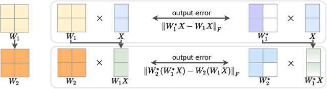 Figure 3 for A Convex-optimization-based Layer-wise Post-training Pruner for Large Language Models