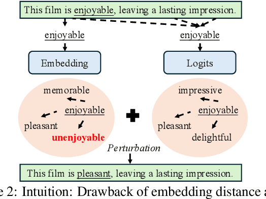 Figure 3 for CAPE: Context-Aware Prompt Perturbation Mechanism with Differential Privacy