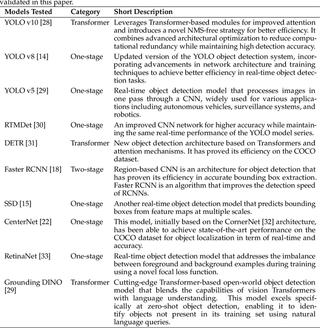 Figure 1 for FlightScope: A Deep Comprehensive Assessment of Aircraft Detection Algorithms in Satellite Imagery