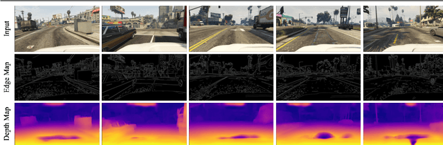 Figure 1 for ELDA: Using Edges to Have an Edge on Semantic Segmentation Based UDA