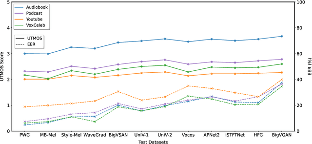 Figure 4 for Less is More for Synthetic Speech Detection in the Wild