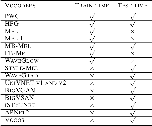 Figure 3 for Less is More for Synthetic Speech Detection in the Wild