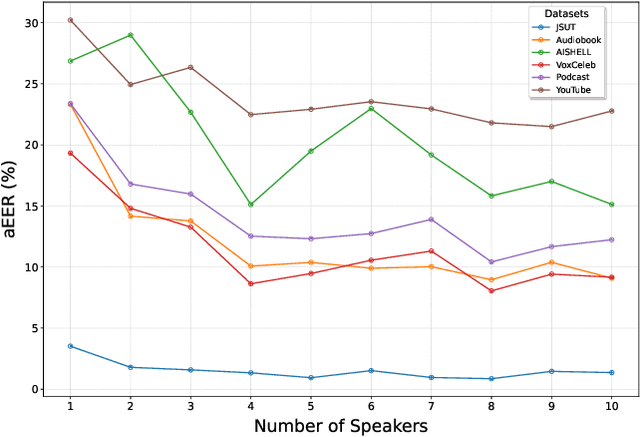 Figure 2 for Less is More for Synthetic Speech Detection in the Wild