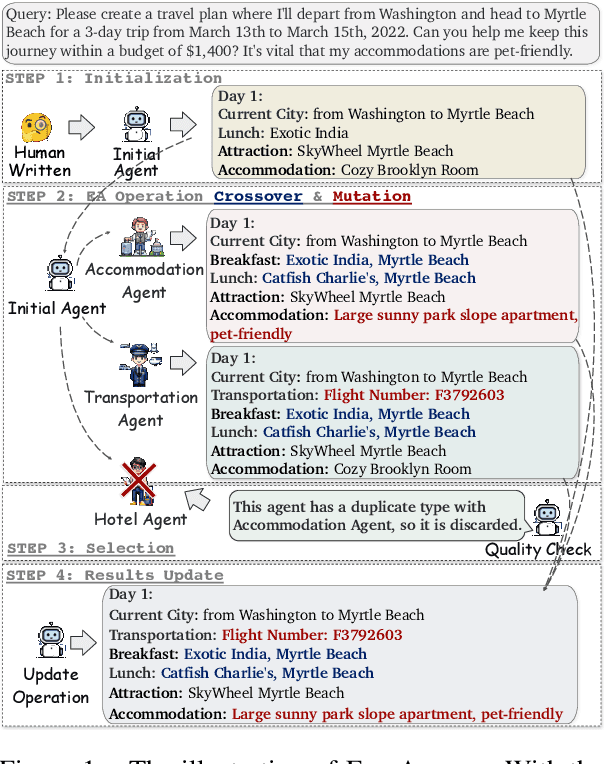 Figure 1 for EvoAgent: Towards Automatic Multi-Agent Generation via Evolutionary Algorithms