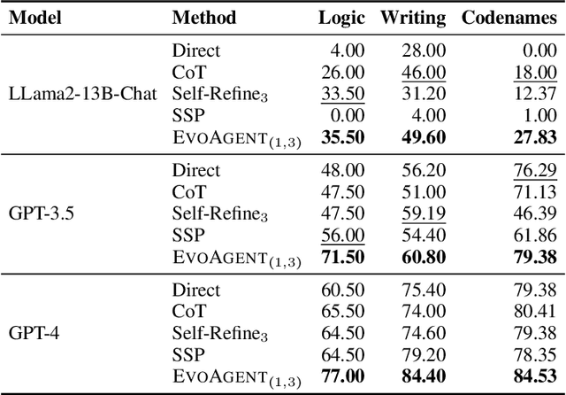 Figure 2 for EvoAgent: Towards Automatic Multi-Agent Generation via Evolutionary Algorithms