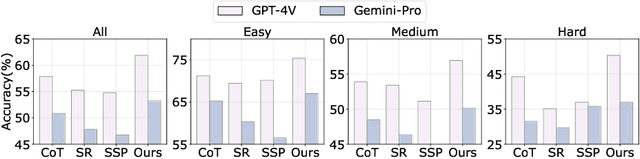 Figure 3 for EvoAgent: Towards Automatic Multi-Agent Generation via Evolutionary Algorithms