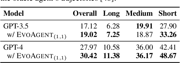 Figure 4 for EvoAgent: Towards Automatic Multi-Agent Generation via Evolutionary Algorithms