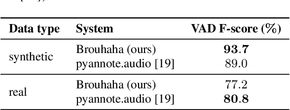 Figure 3 for Brouhaha: multi-task training for voice activity detection, speech-to-noise ratio, and C50 room acoustics estimation