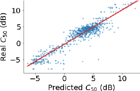 Figure 4 for Brouhaha: multi-task training for voice activity detection, speech-to-noise ratio, and C50 room acoustics estimation