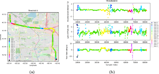 Figure 1 for Automatic Identification of Driving Maneuver Patterns using a Robust Hidden Semi-Markov Models