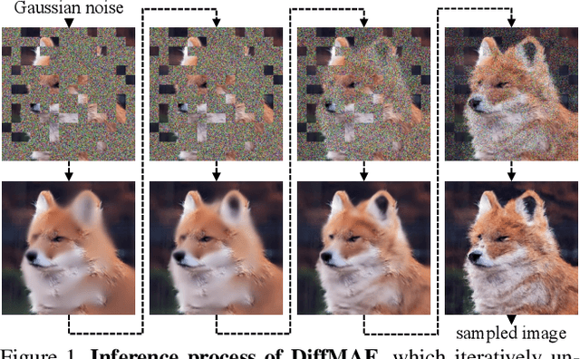 Figure 1 for Diffusion Models as Masked Autoencoders