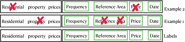 Figure 3 for TabSketchFM: Sketch-based Tabular Representation Learning for Data Discovery over Data Lakes