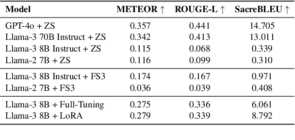 Figure 2 for ATHAR: A High-Quality and Diverse Dataset for Classical Arabic to English Translation