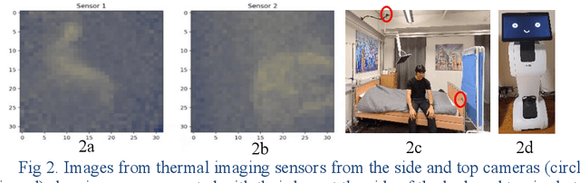 Figure 2 for Beyond Detection -- Orchestrating Human-Robot-Robot Assistance via an Internet of Robotic Things Paradigm