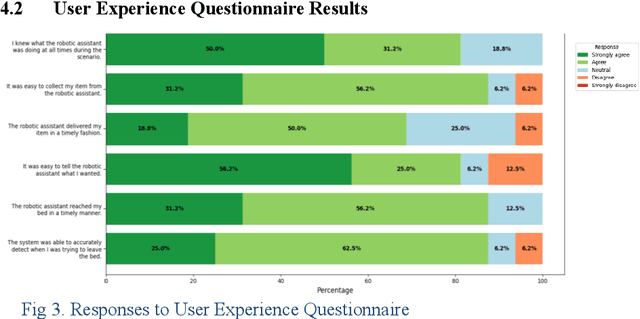 Figure 3 for Beyond Detection -- Orchestrating Human-Robot-Robot Assistance via an Internet of Robotic Things Paradigm