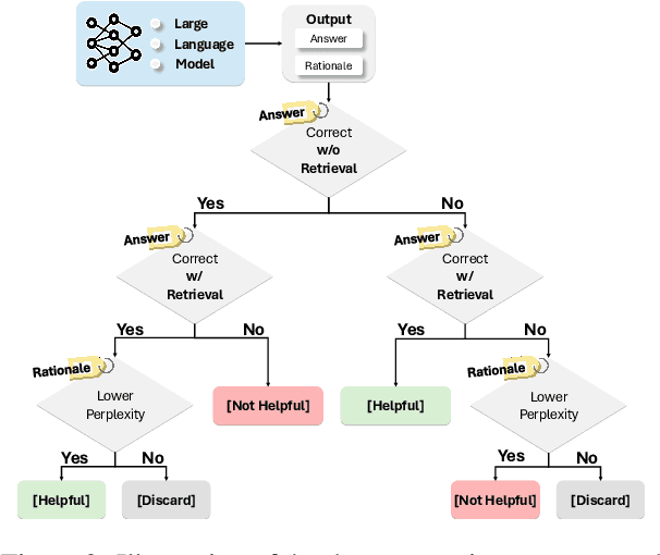 Figure 3 for Rationale-Guided Retrieval Augmented Generation for Medical Question Answering