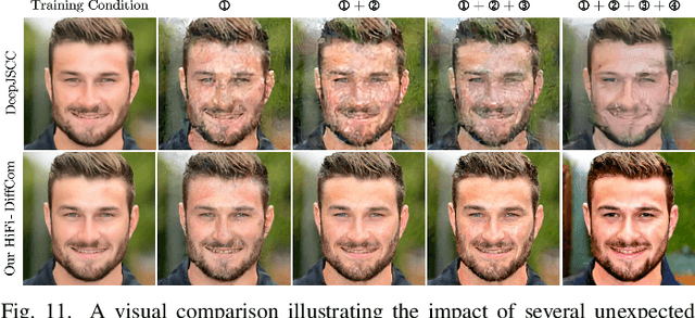 Figure 3 for DiffCom: Channel Received Signal is a Natural Condition to Guide Diffusion Posterior Sampling