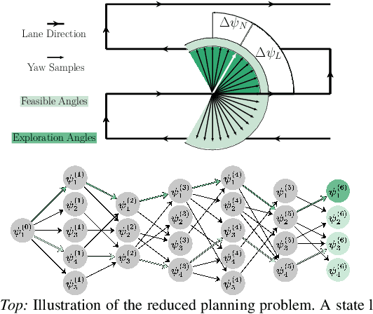 Figure 4 for Resilient Terrain Navigation with a 5 DOF Metal Detector Drone