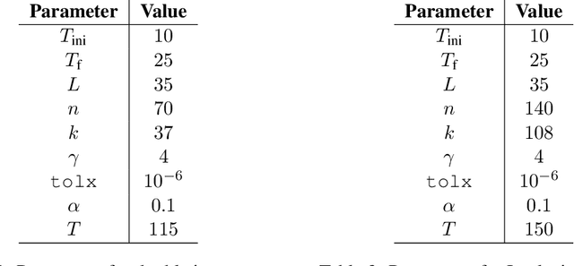 Figure 2 for Robust Least-Squares Optimization for Data-Driven Predictive Control: A Geometric Approach