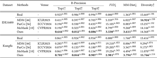Figure 2 for Towards Robust and Controllable Text-to-Motion via Masked Autoregressive Diffusion