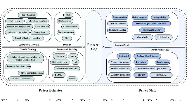 Figure 1 for VTD: Visual and Tactile Database for Driver State and Behavior Perception