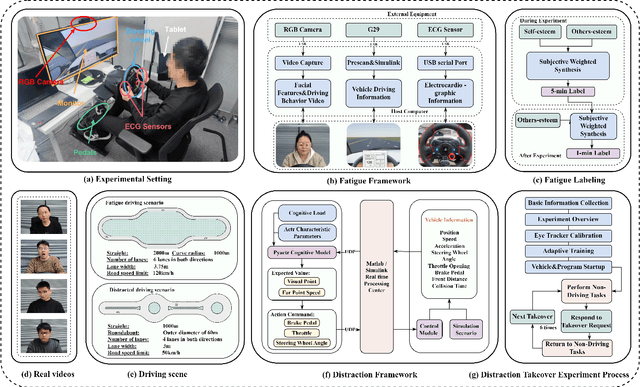 Figure 2 for VTD: Visual and Tactile Database for Driver State and Behavior Perception