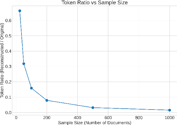 Figure 2 for Vec2Summ: Text Summarization via Probabilistic Sentence Embeddings