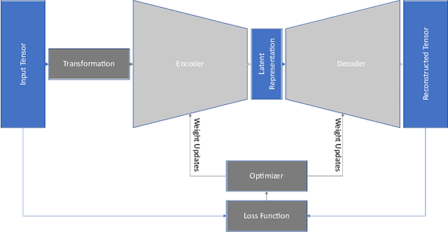 Figure 2 for Encoder-Decoder Networks for Self-Supervised Pretraining and Downstream Signal Bandwidth Regression on Digital Antenna Arrays