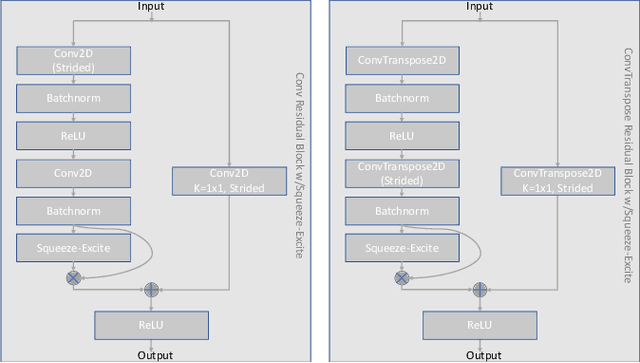 Figure 3 for Encoder-Decoder Networks for Self-Supervised Pretraining and Downstream Signal Bandwidth Regression on Digital Antenna Arrays