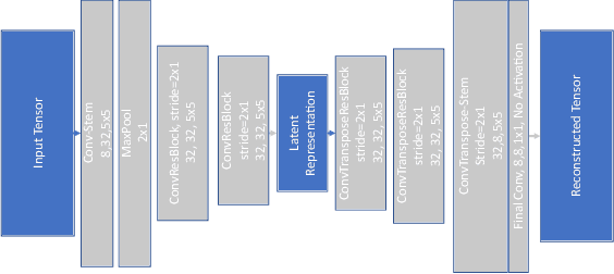 Figure 4 for Encoder-Decoder Networks for Self-Supervised Pretraining and Downstream Signal Bandwidth Regression on Digital Antenna Arrays