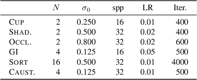 Figure 2 for Plateau-free Differentiable Path Tracing