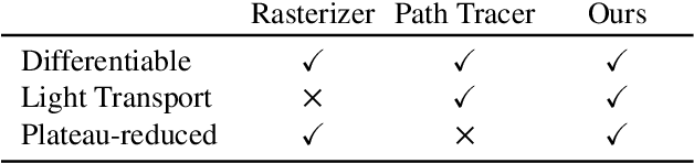 Figure 1 for Plateau-free Differentiable Path Tracing