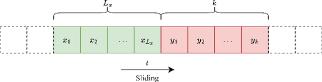 Figure 3 for Transformers versus LSTMs for electronic trading