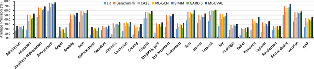Figure 4 for Multi-view Multi-label Fine-grained Emotion Decoding from Human Brain Activity