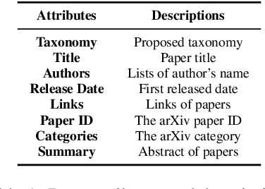 Figure 2 for Understanding Survey Paper Taxonomy about Large Language Models via Graph Representation Learning