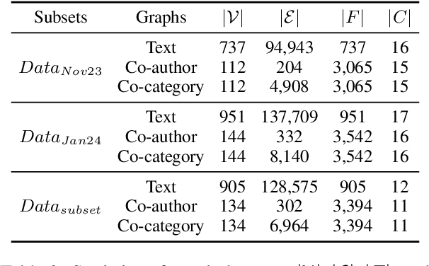 Figure 4 for Understanding Survey Paper Taxonomy about Large Language Models via Graph Representation Learning