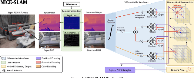 Figure 1 for NICE-SLAM with Adaptive Feature Grids