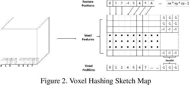 Figure 3 for NICE-SLAM with Adaptive Feature Grids