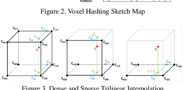 Figure 4 for NICE-SLAM with Adaptive Feature Grids