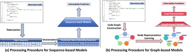 Figure 1 for Investigating Large Language Models for Code Vulnerability Detection: An Experimental Study