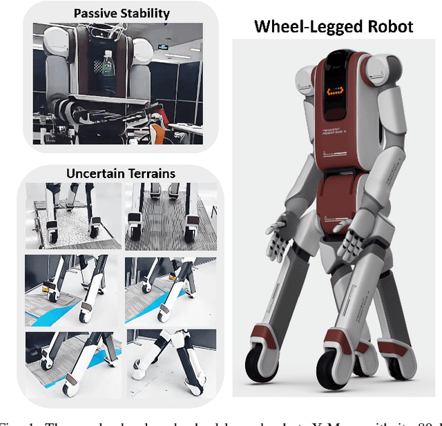 Figure 1 for Whole-Body Impedance Coordinative Control of Wheel-Legged Robot on Uncertain Terrain