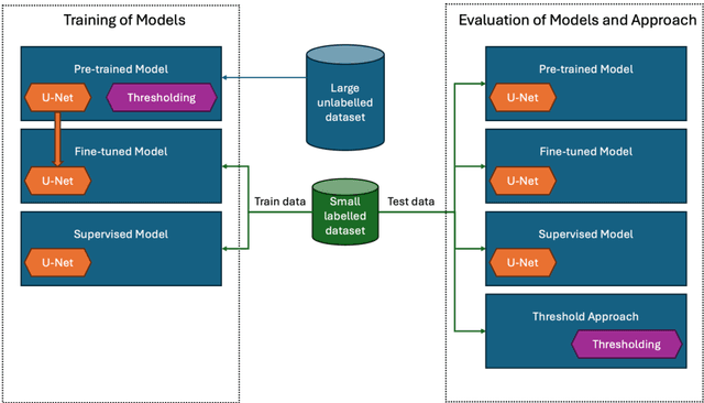 Figure 3 for Detection of Animal Movement from Weather Radar using Self-Supervised Learning