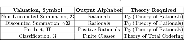 Figure 2 for Learning Quantitative Automata Modulo Theories