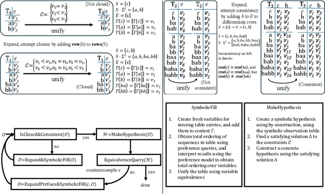 Figure 1 for Learning Quantitative Automata Modulo Theories