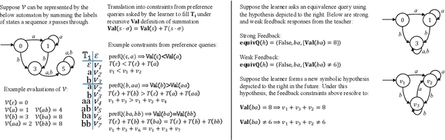 Figure 3 for Learning Quantitative Automata Modulo Theories