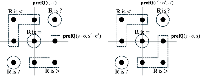 Figure 4 for Learning Quantitative Automata Modulo Theories