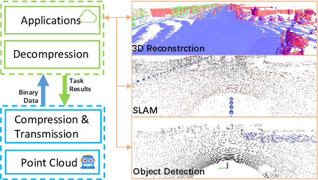 Figure 1 for Real-Time LiDAR Point Cloud Compression and Transmission for Resource-constrained Robots