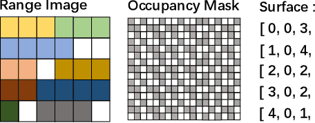 Figure 3 for Real-Time LiDAR Point Cloud Compression and Transmission for Resource-constrained Robots